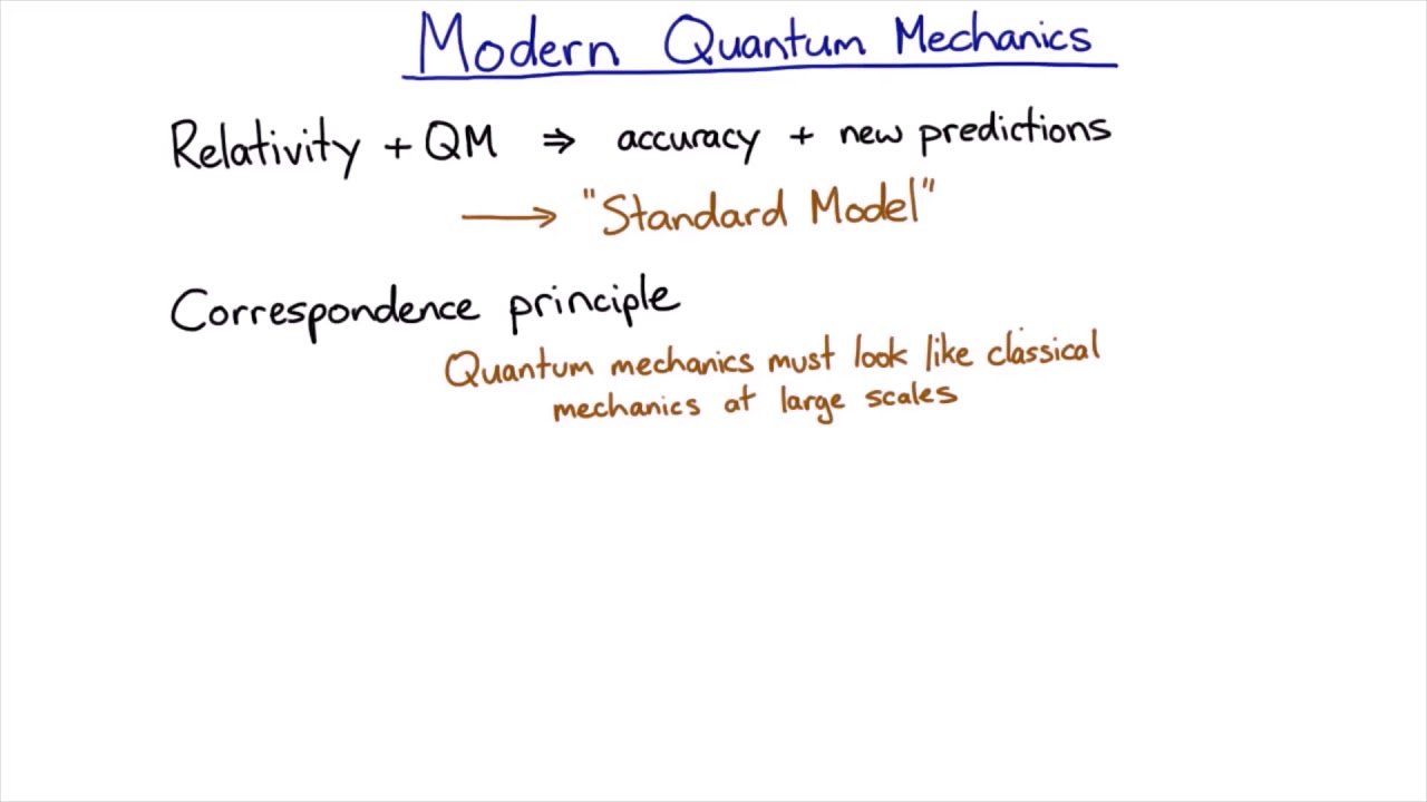 The correspondence principle and wavefunction collapse | Quantum Mechanics | meriSTEM