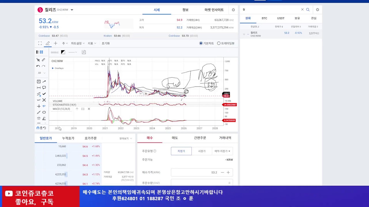 코스피2틀연속  폭락! 빛투32 조위기!!  비트코인 강한 반등이유!!