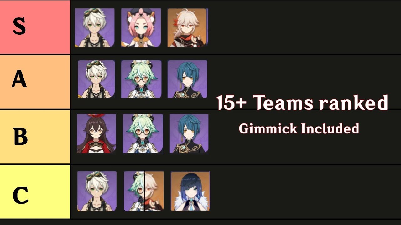 Ultimate Diluc Team Tier List | Genshin Impact