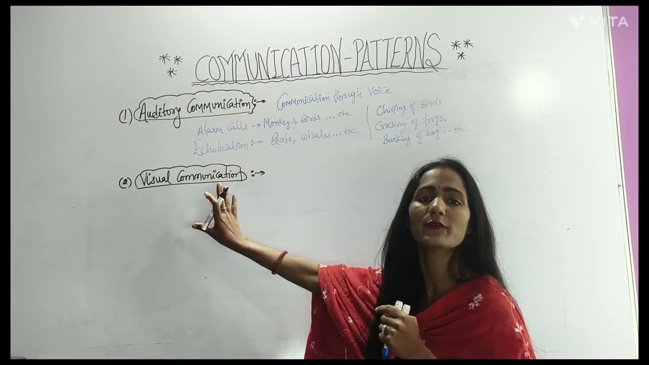 Communication patterns/ethology/animal behaviour/m.sc/b.sc/competitive exams/biology