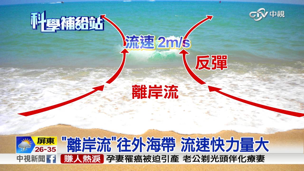 看似平靜海浪 暗藏