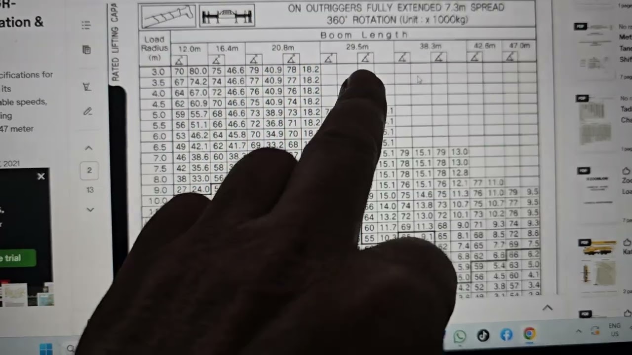 how to read a crane load chart. How to read a crane load chart