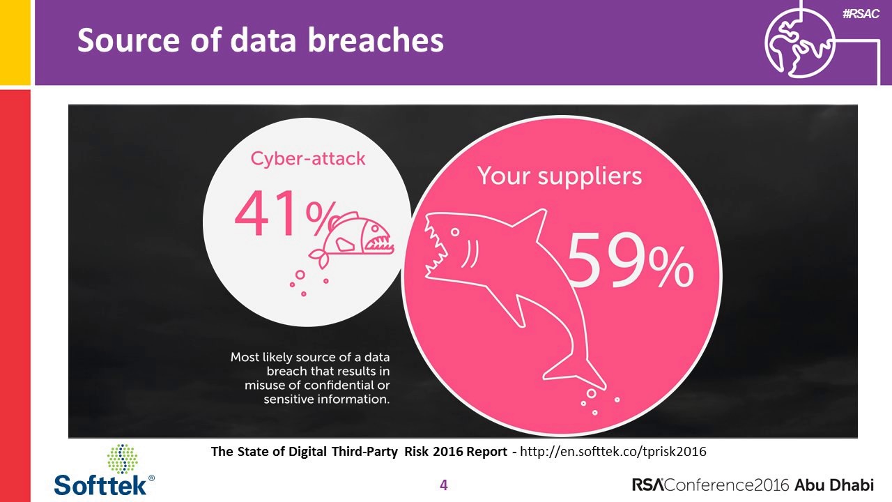 Abu Dhabi Quick Look: Maximizing Security and Compliance through Digital Third Party Risk Management