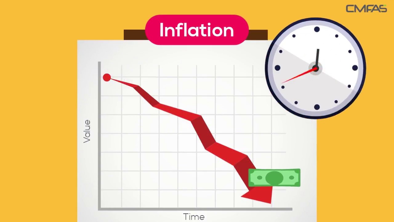 Basics of Inflation by CMFAS Academy (CMFAS.com.sg)