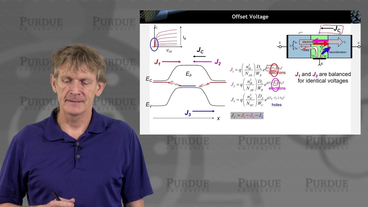 ECE 606 Solid State Devices L27.7: Heterojunction Bipolar Transistor - Double Heterojunction HBTs