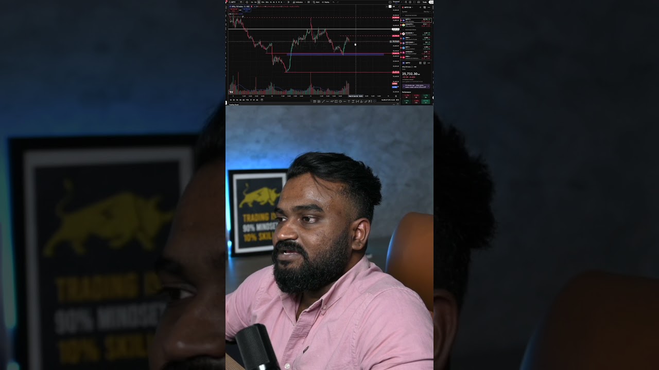 Don’t Trade Blindly! Check These Before Market Opens 👀📈 | Malayalam Stock Market 