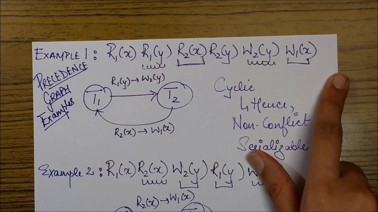 Conflict Serializability: PRECEDENCE GRAPH METHOD Explained with Examples- DBMS