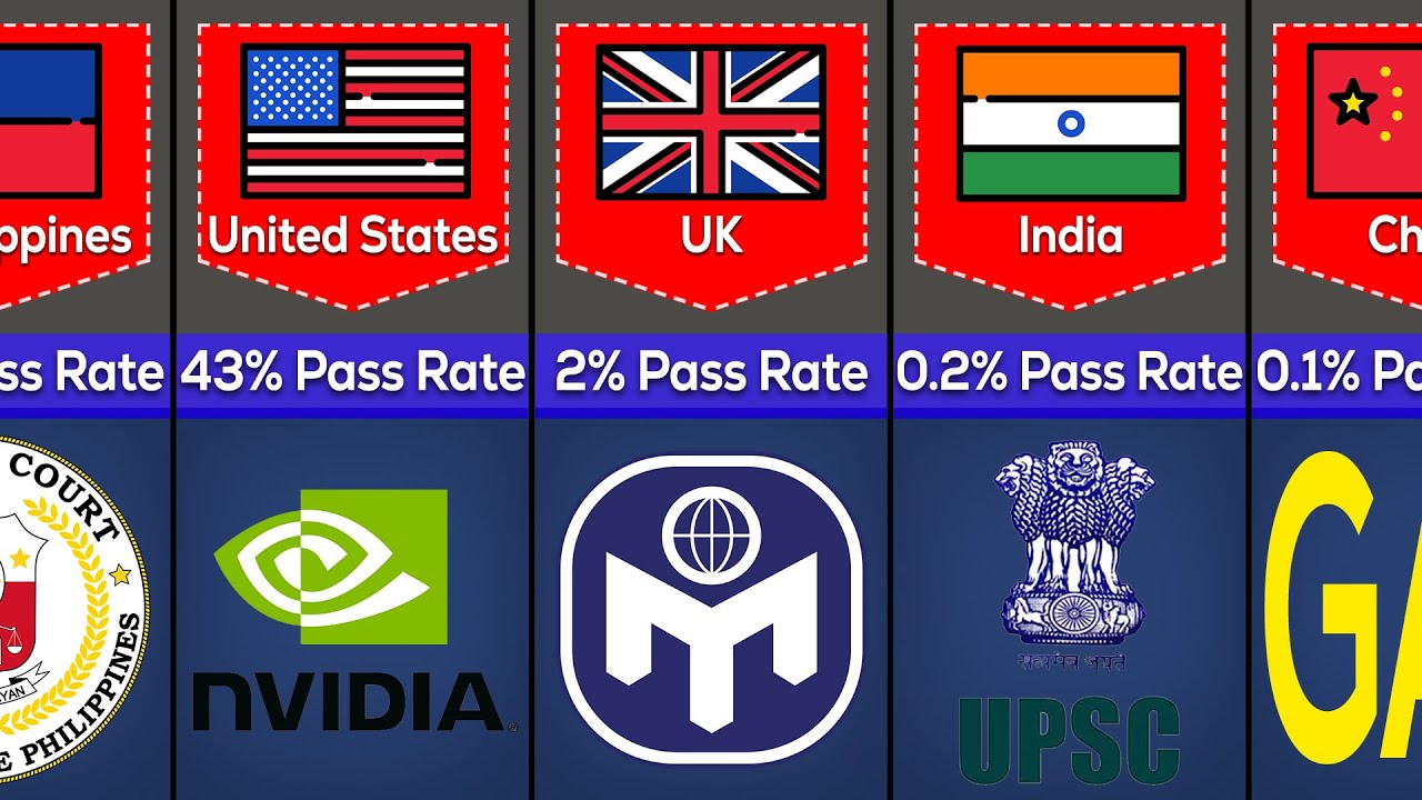 Hardest Exams In Different Countries