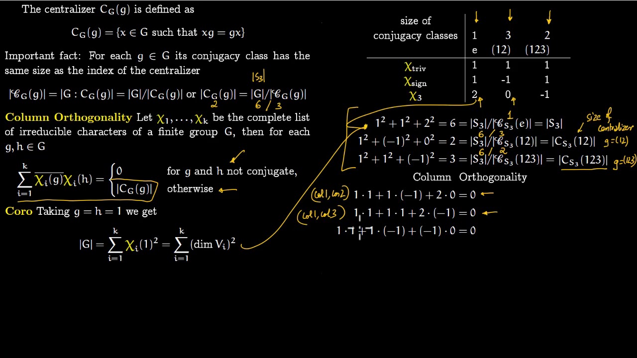 Column Orthogonality Of Character Table