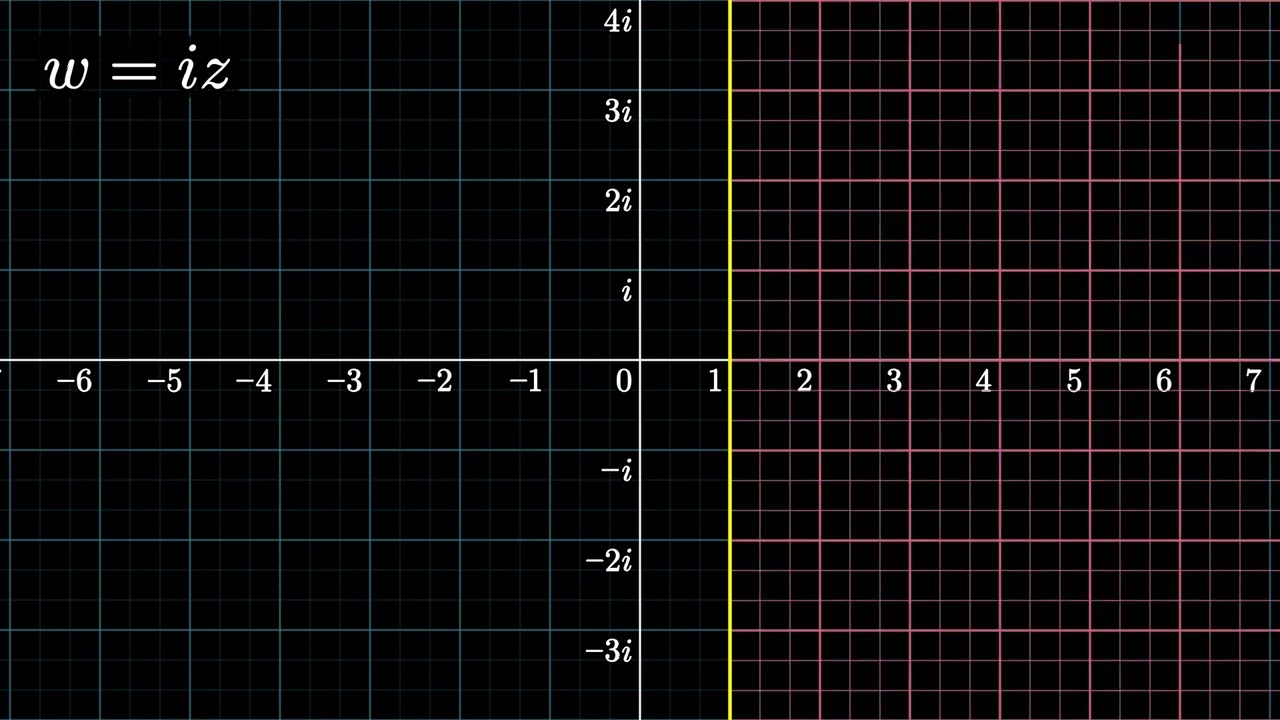 Image of a Half-Plane under w = iz.