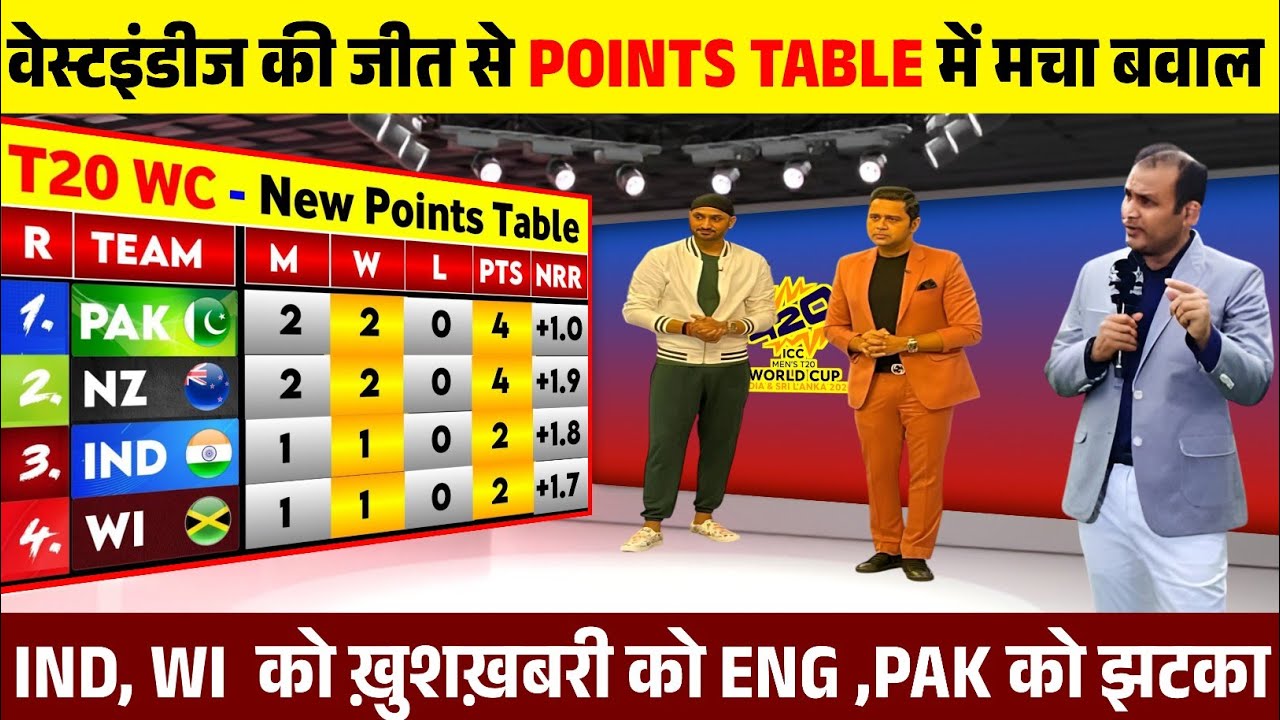 T20 WORLD CUP POINTS TABLE 2026 वेस्टइंडीज की जीत से पॉइंट टेबल में मचा बवाल IND AUS सेमीफाइनल मे 