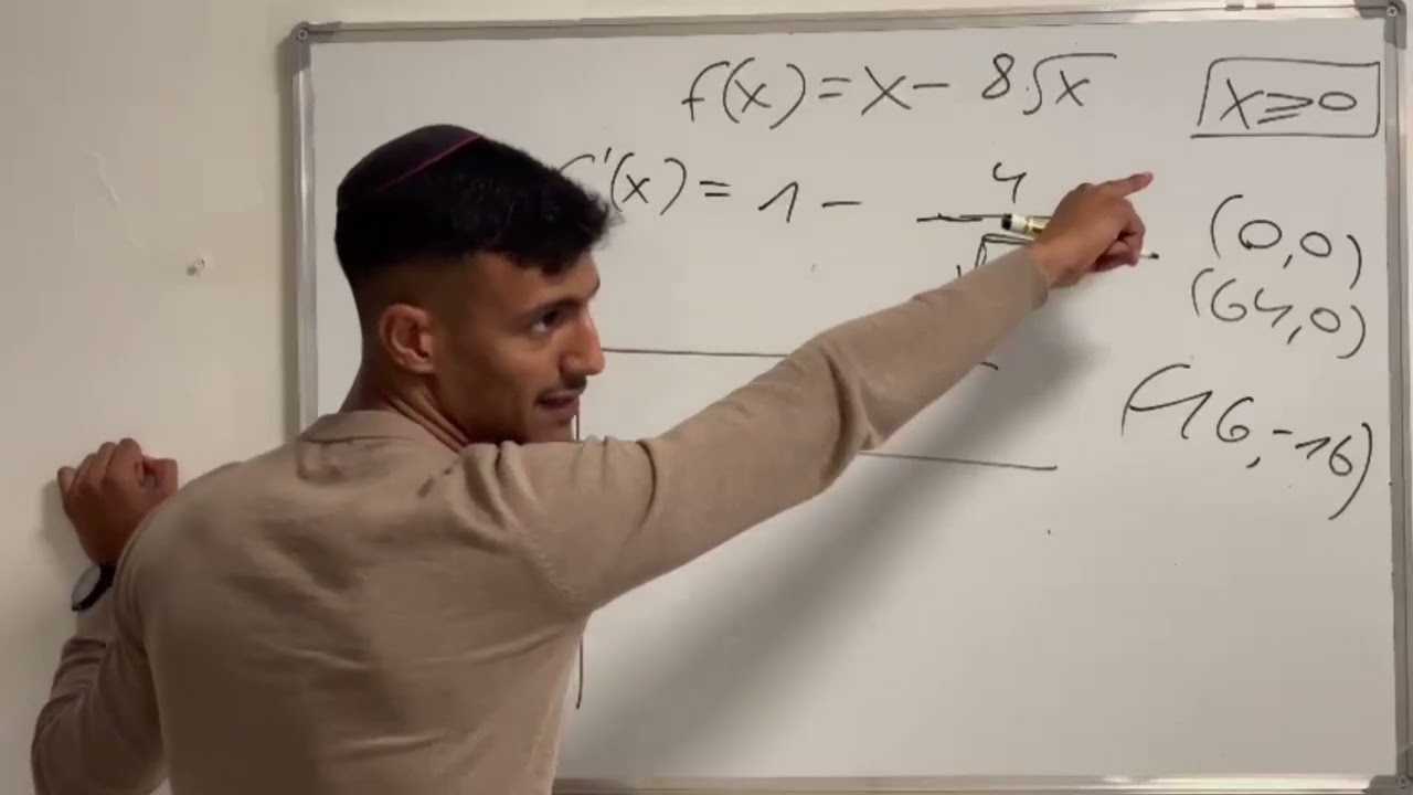 חקירה מלאה של פונקציית שורש עם פרמטר - רמת מבחן - 4 יחידות