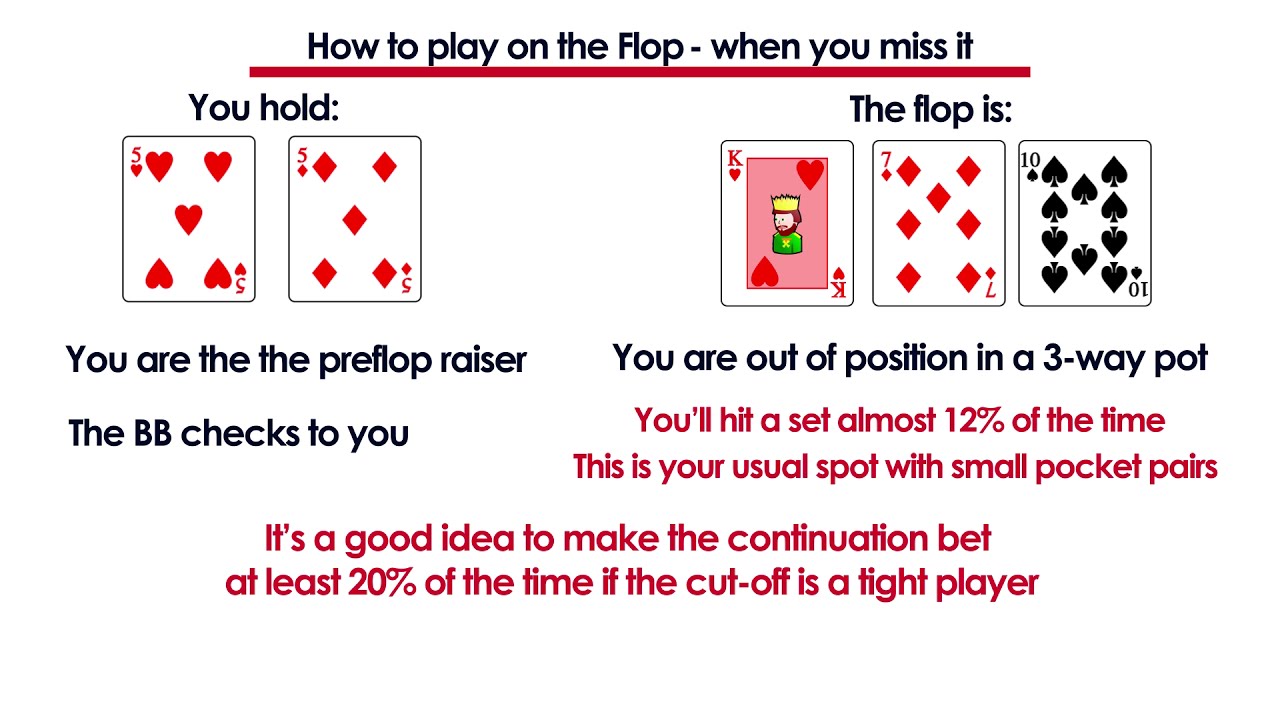 How to play on the Flop? Most common flop scenarios in Poker