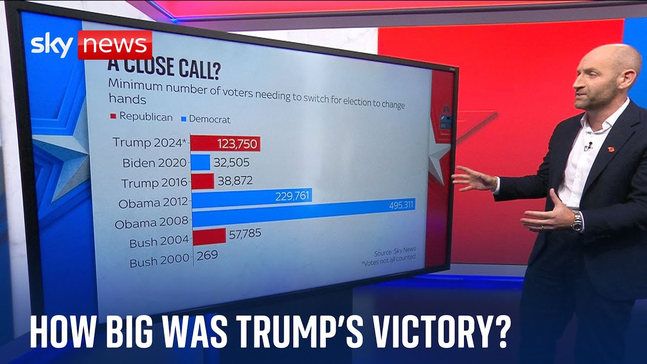 Sky's Tom Cheshire explains the US election results