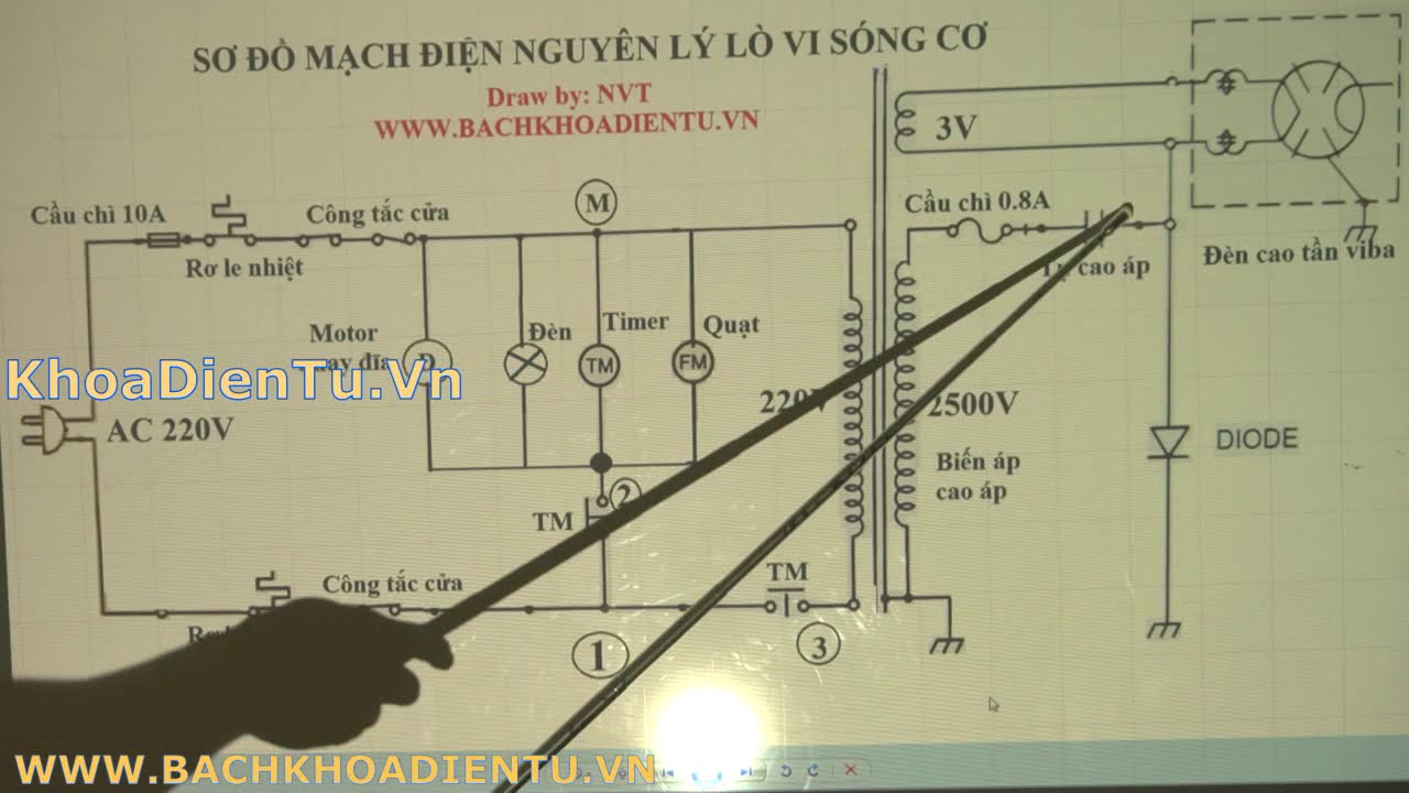 Bài 5. Phân tích sơ đồ mạch điện nguyên lý lò vi sóng cơ bản