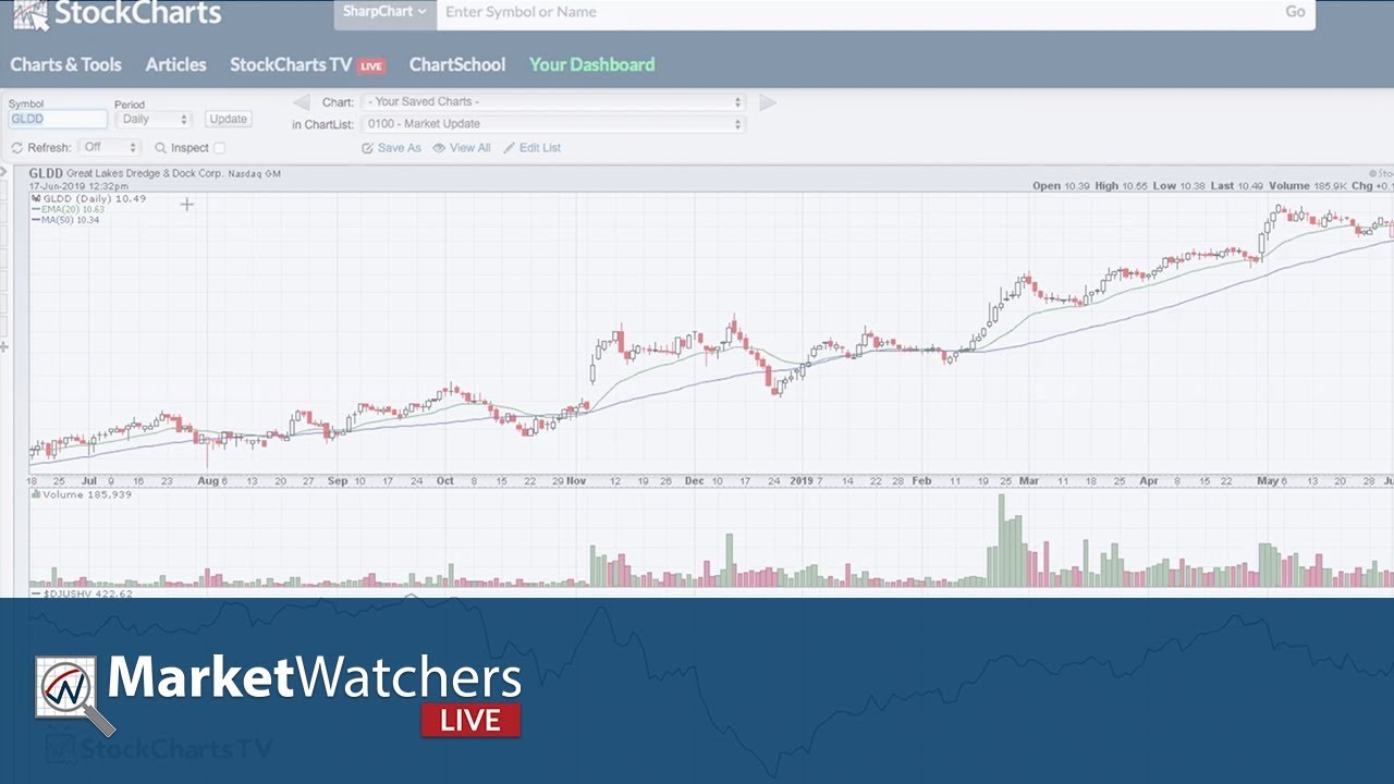 ACP Demo | MarketWatchers LIVE