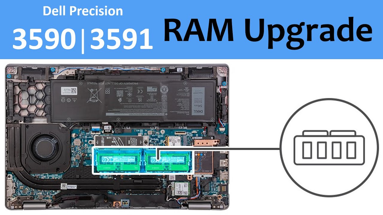 Dell Precision 3591 Laptop, Dell Precision 3590 Laptop RAM Upgrade Step-by-Step Installation Guide