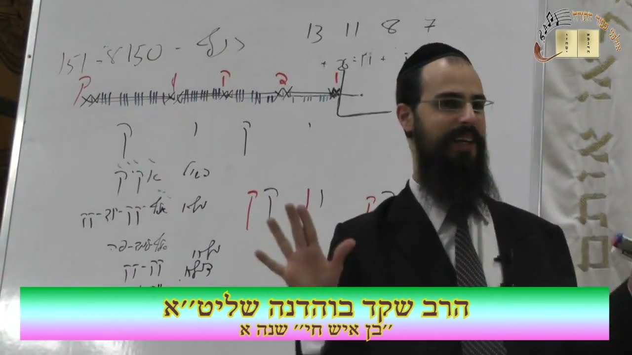 הרב שקד בוהדנה | קשירת ציצית עם כוונות האריז״ל