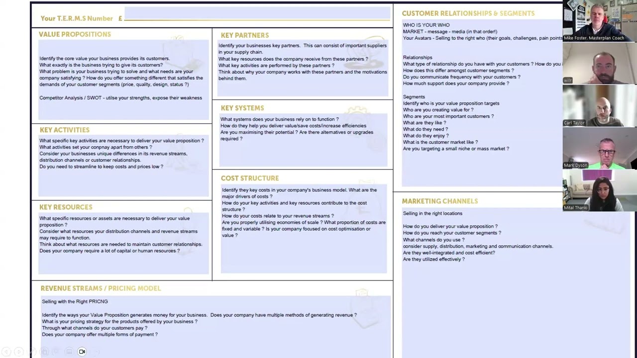 An Overview of the Business Model Canvas for Masterplan
