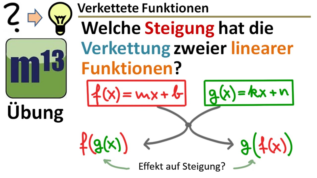 Verkettung zweier linearer Funktionen