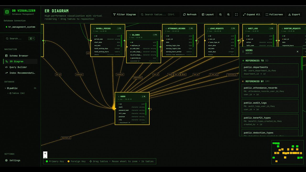 I Built a Better Database Tool Than pgAdmin | PostgreSQL Manager Tutorial