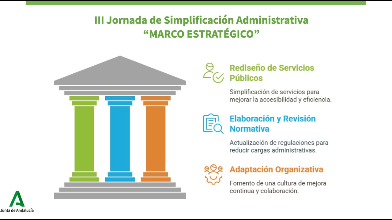III Jornada de Simplificación Administrativa 
