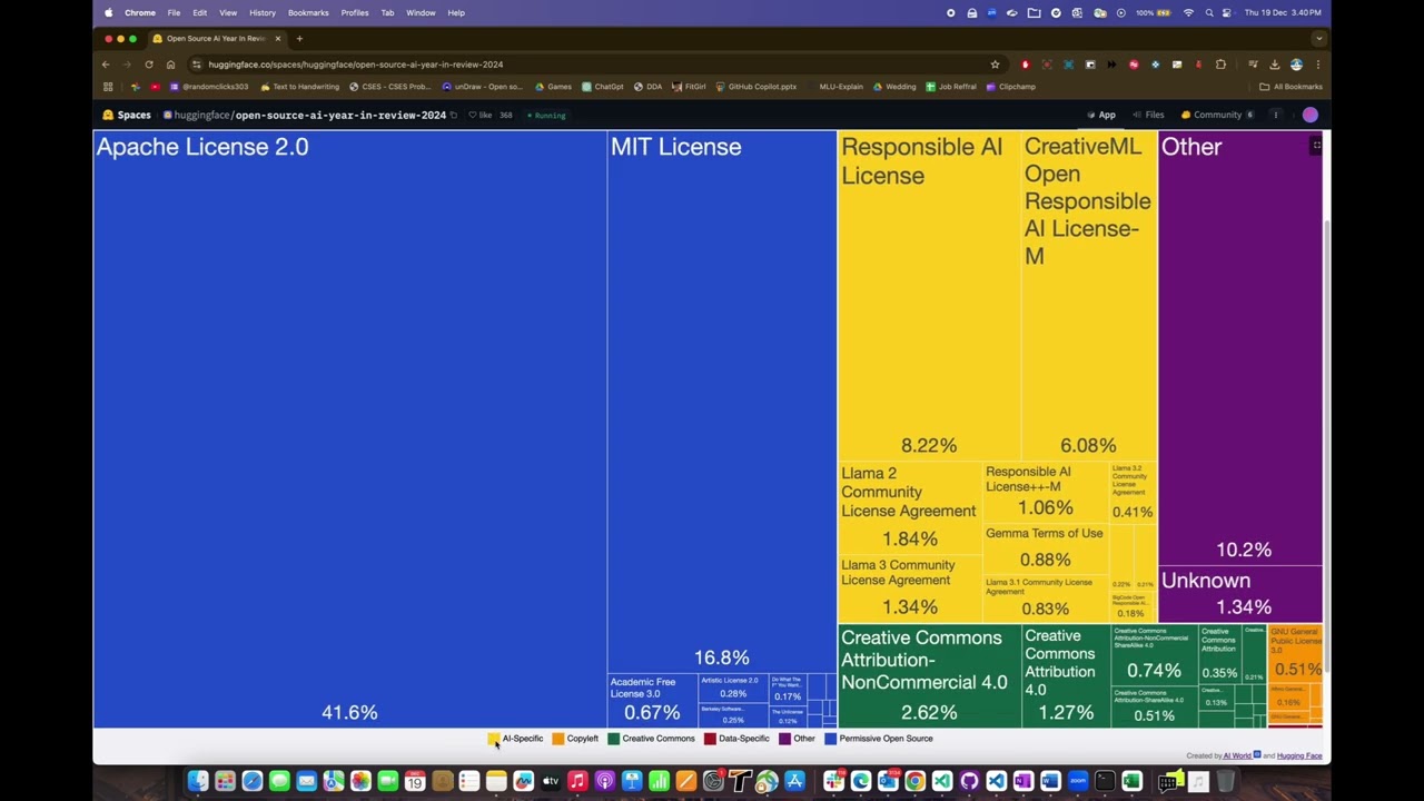 AI Licensing Explained: The Hidden Force Driving Open Source AI in 2024 | Hugging Face Review
