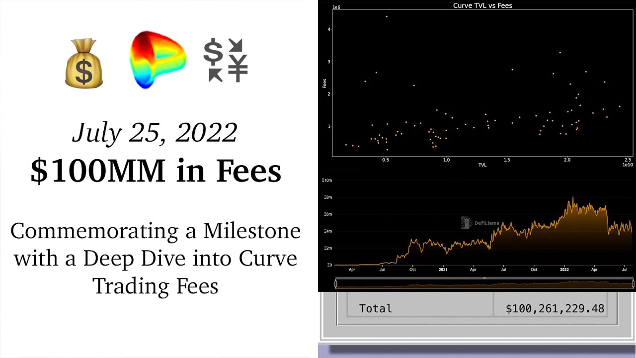 July 25, 2022: $100MM in Fees 💰💱Commemorating a Milestone with a Deep Dive into Curve Trading Fees