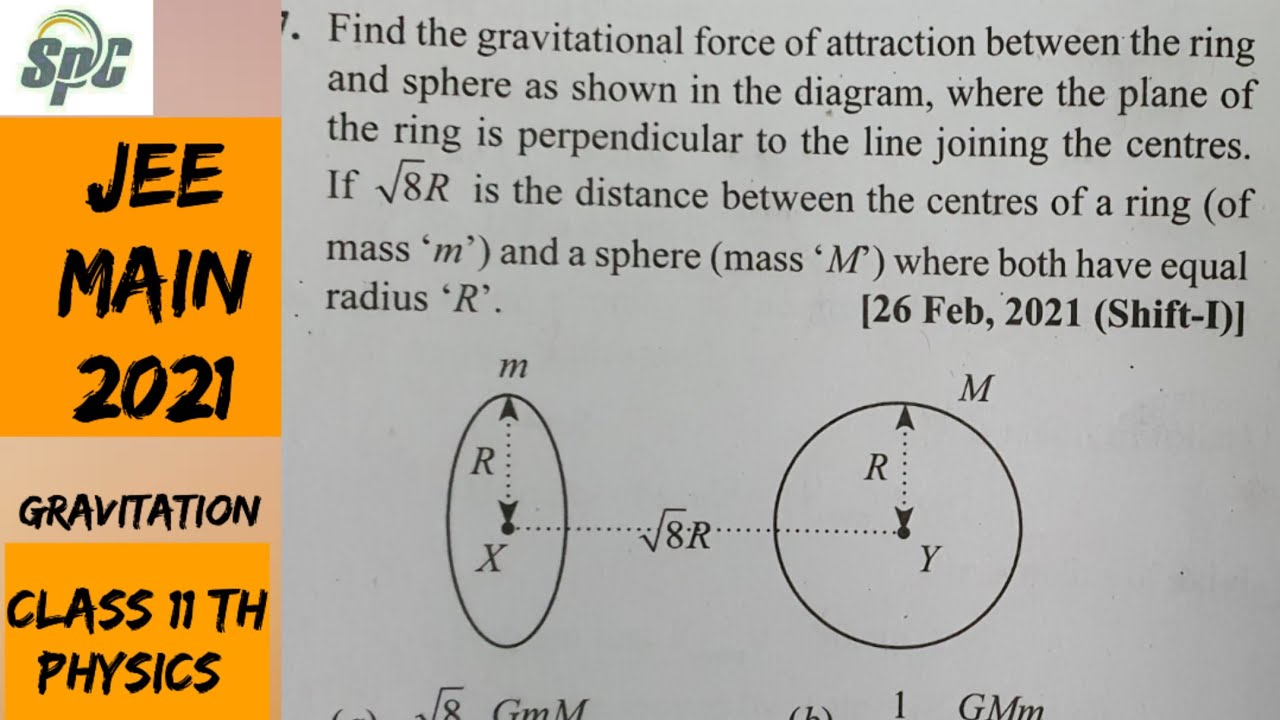 Find the gravitational force of attraction between the ring and sphere as shown in the diagram , whe