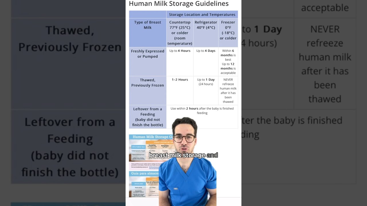 How To Store Breast Milk & Formula 🍼 | Dr. Yoshi on Safe Storage & Time Limits
