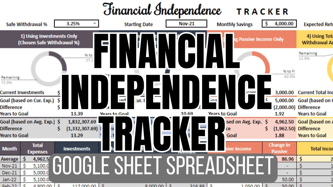 Financial Independence Tracker Google Sheets Spreadsheet