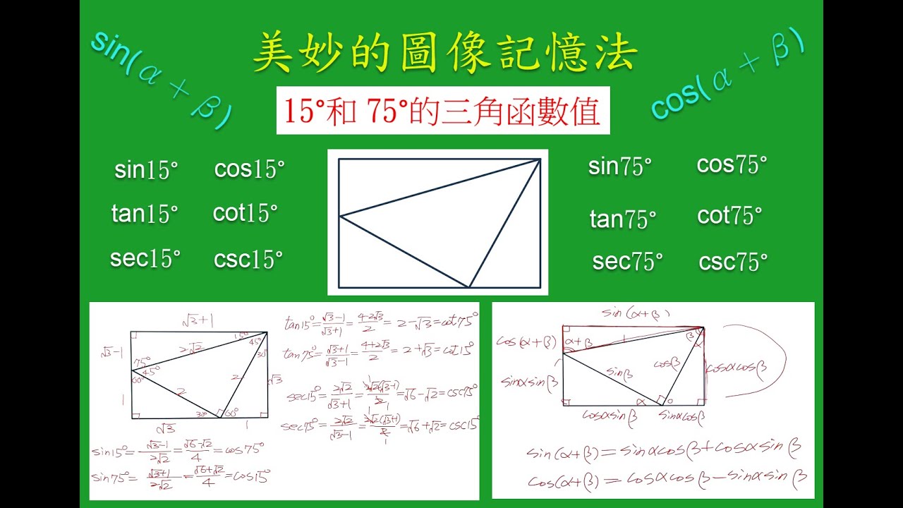 美妙的圖像記憶法---15°和75°的三角函數值與sin,cos的和角公式