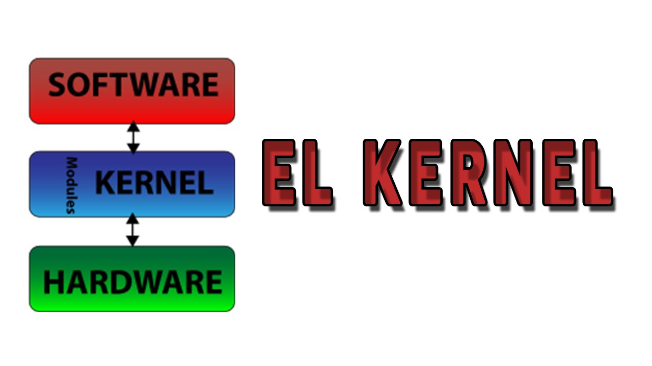 ¿Qué es el Kernel?