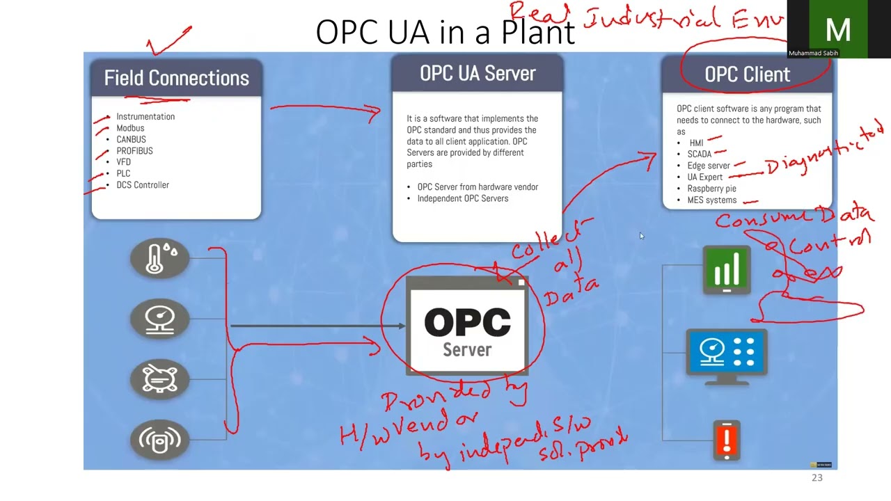 OPC and Edge Deployment (Part 4) | OPC Basics and Client–Server Architecture | IIoT