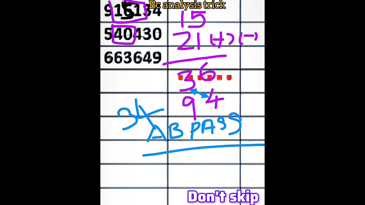 Kerala Lottery Guessing Today 15-07-2026 dhanalakshmi dl-61| Lucky Numbers | dl-61 Predictions