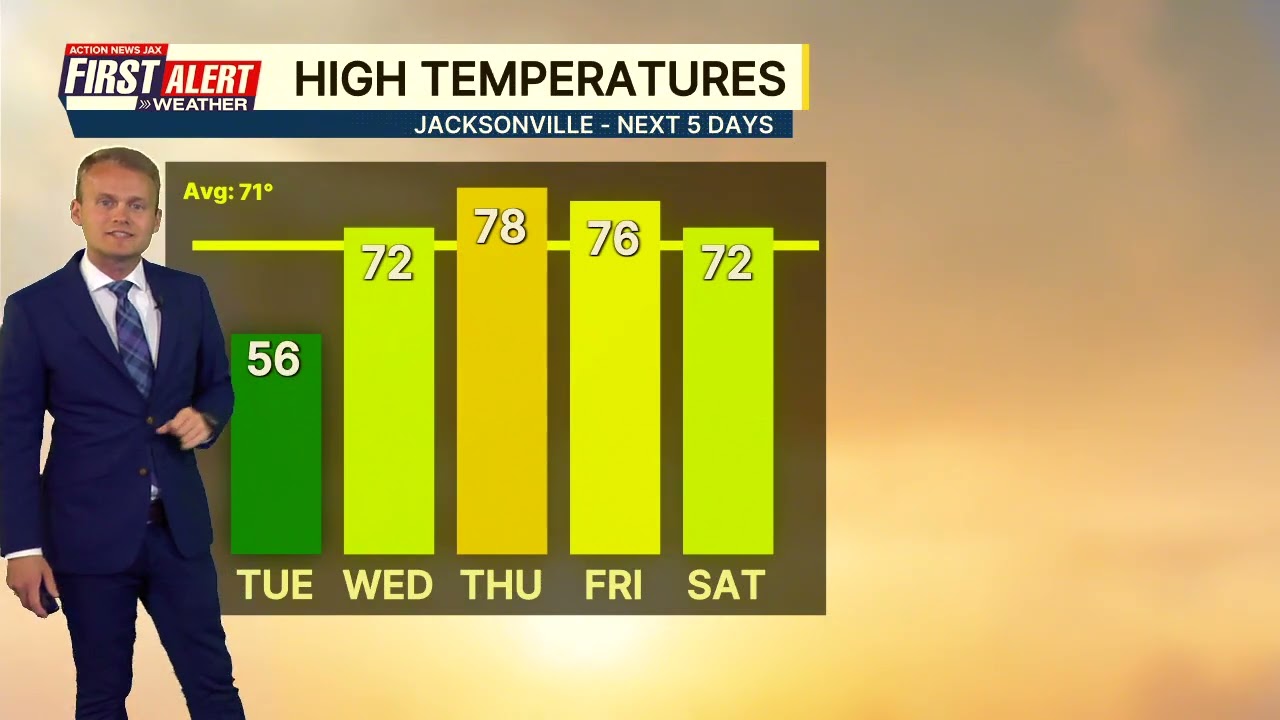 (02/23/26) Widespread freeze tonight but the 70s soon return