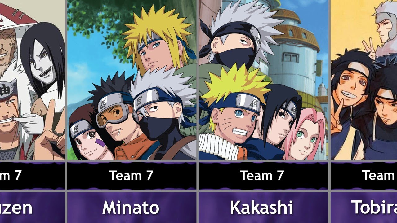 Hokage And Their Students in Naruto
