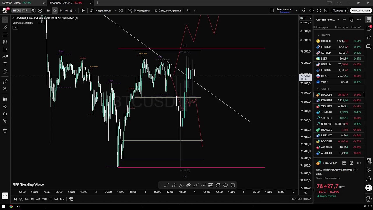 Разбор евро 3.02 #eurousd #bitcoin