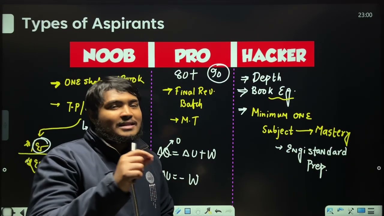 আমি HSC 26/27 হলে এখন যেভাবে পড়তাম - BUET Preparation A to Z