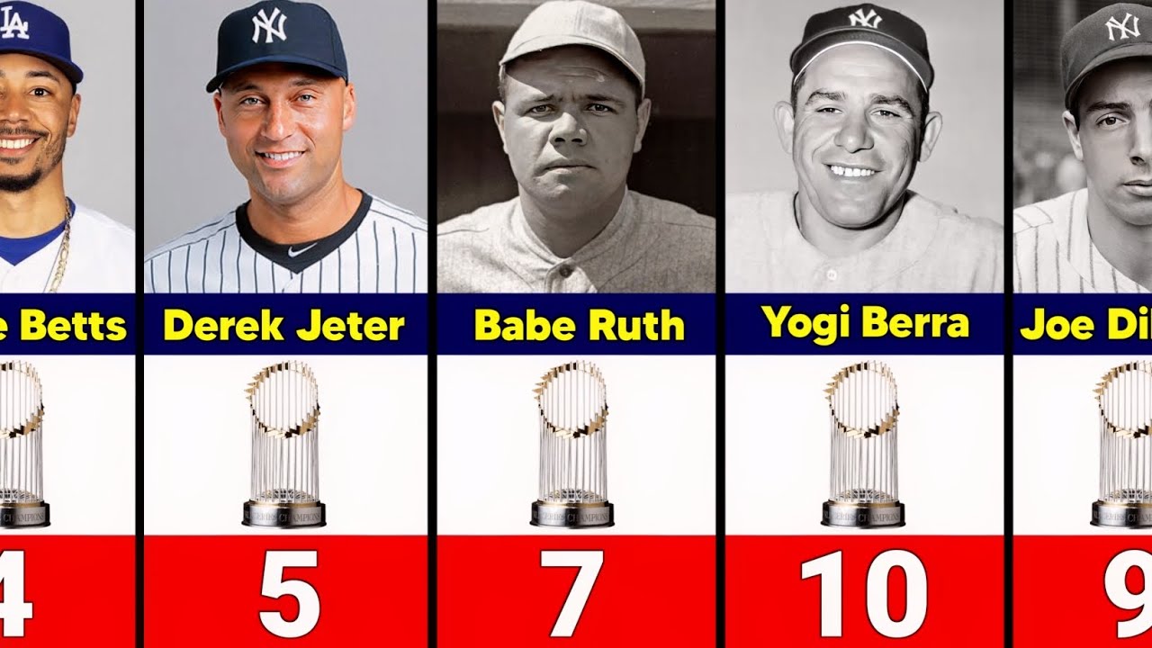 MLB Players With The Most World Series Rings of All-Time!
