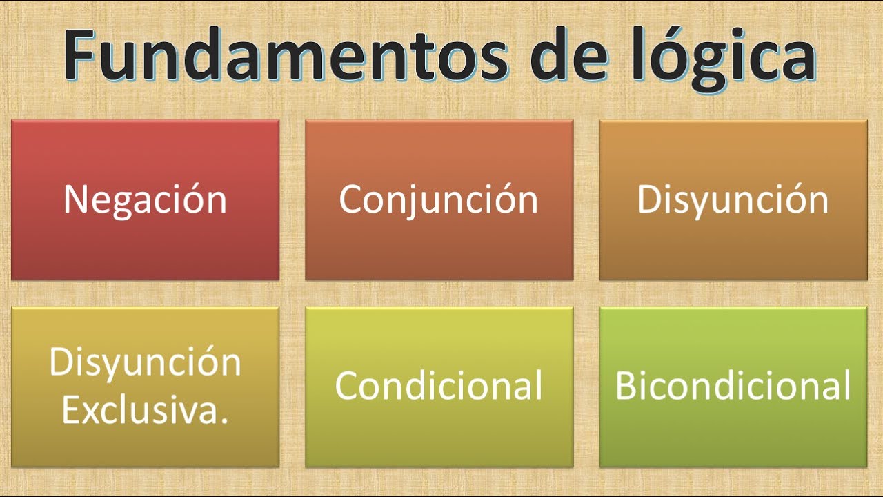 Fundamentos de Lógica