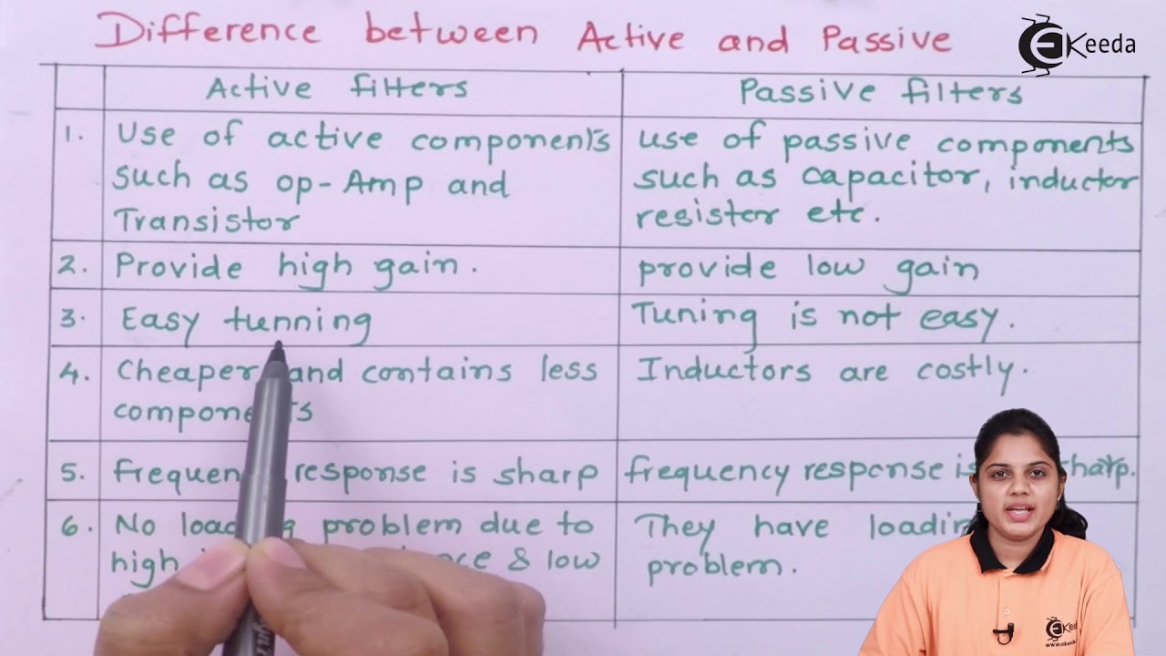 Difference Between Passive and Active - Operational Amplifier and 555 Timer - Industrial Electronics
