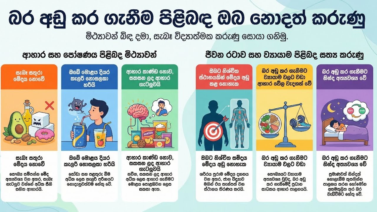බර අඩු කර ගැනීමේ සැබෑ තොරතුරු