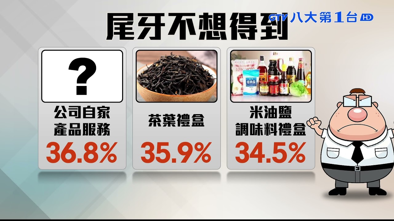 尾牙季到!最受喜愛獎品排行曝光 #八大民生新聞 2022010506