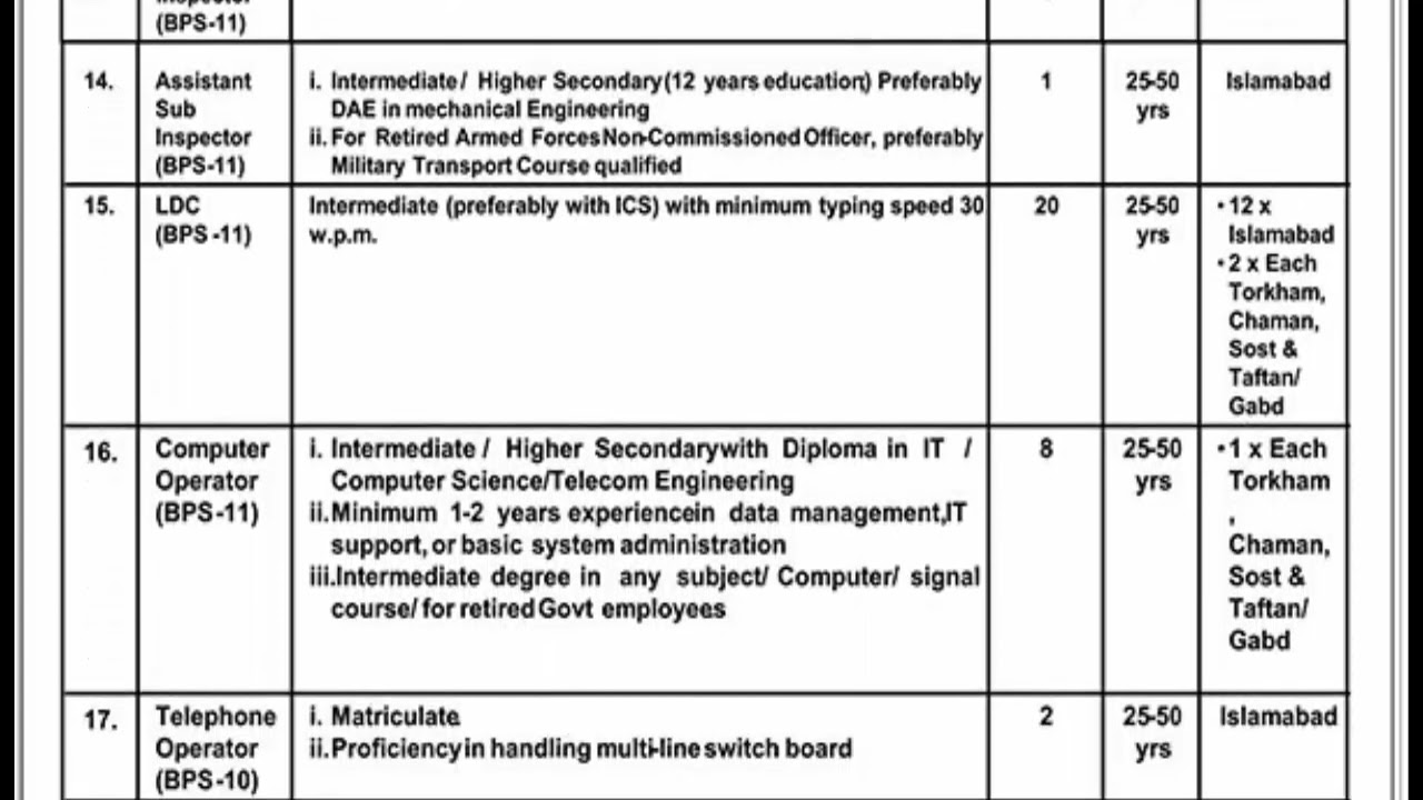 Pakistan Land Port Authority Job 2026