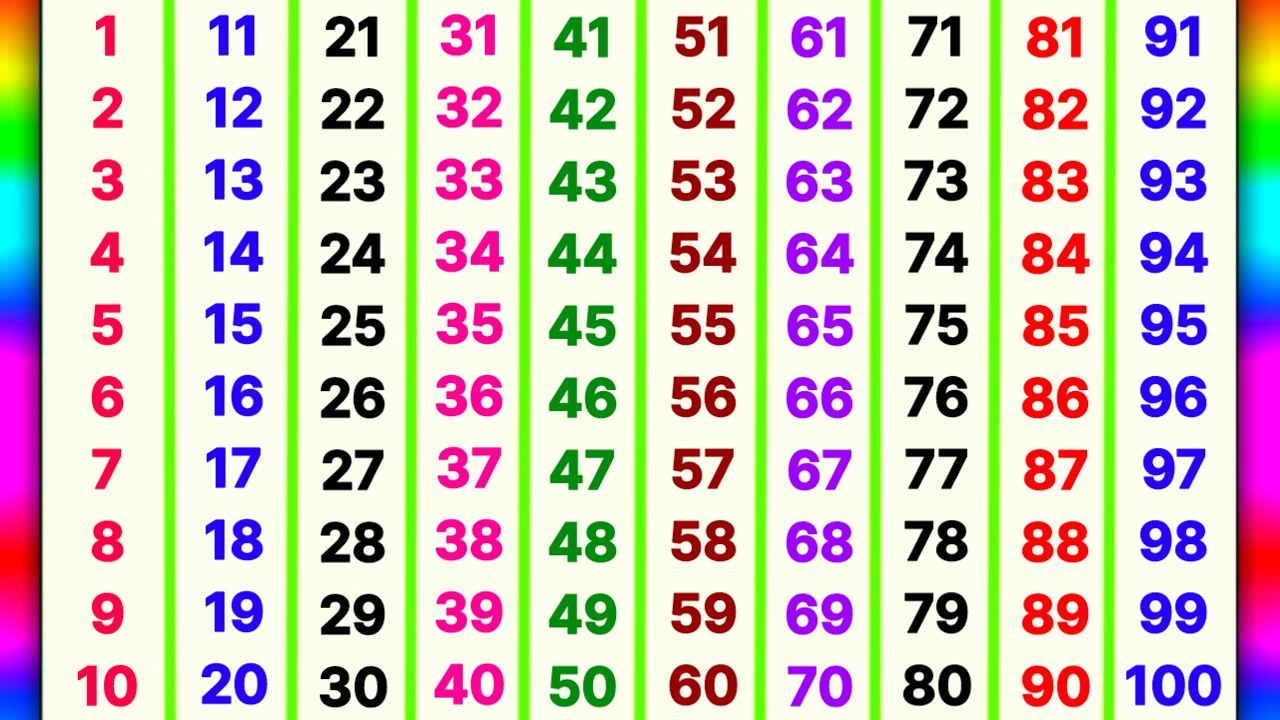 ginti 1 se 100 tak | ginti | गिनती 100 तक | 123 numbers | ginti 123 | counting songs for preschool