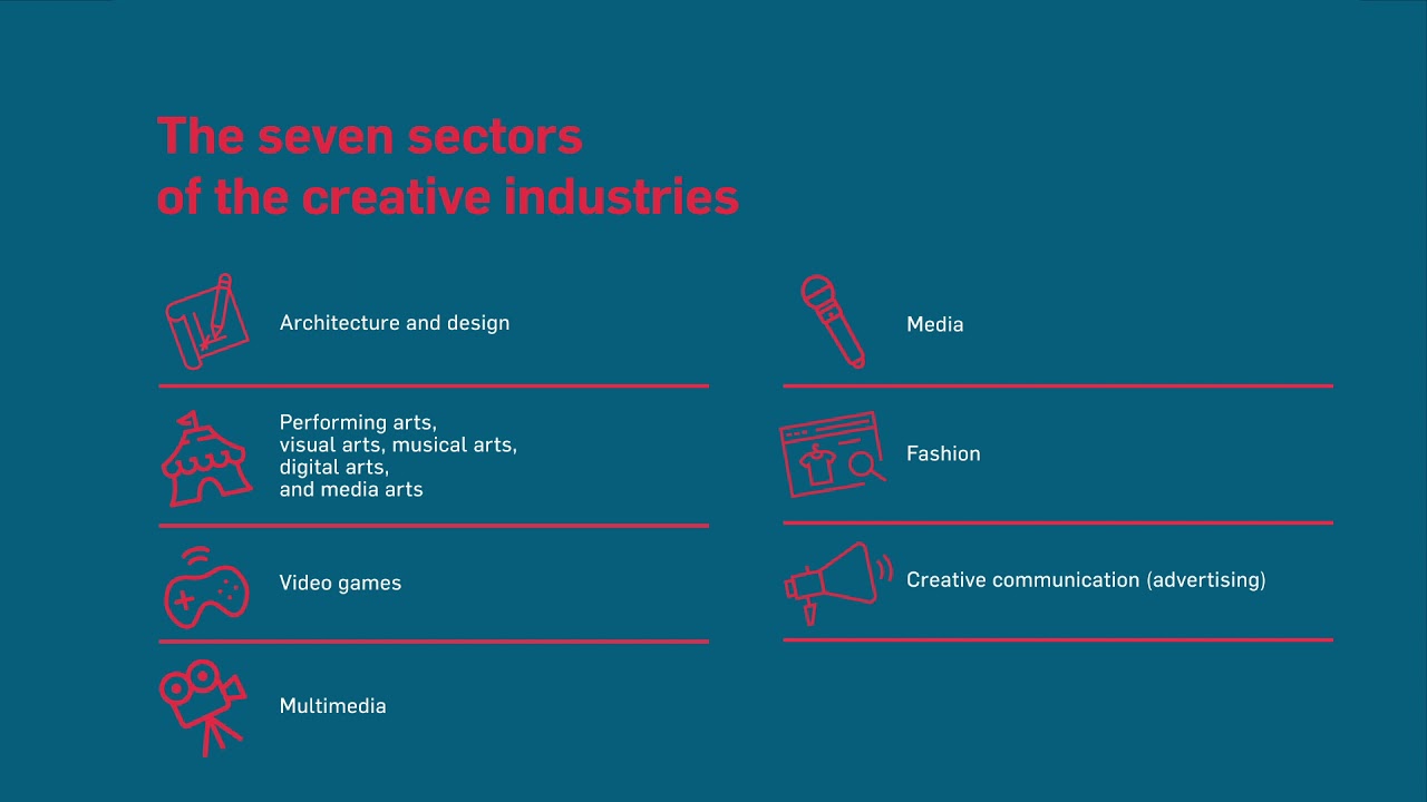 What are the 7 sectors of the creative industries?