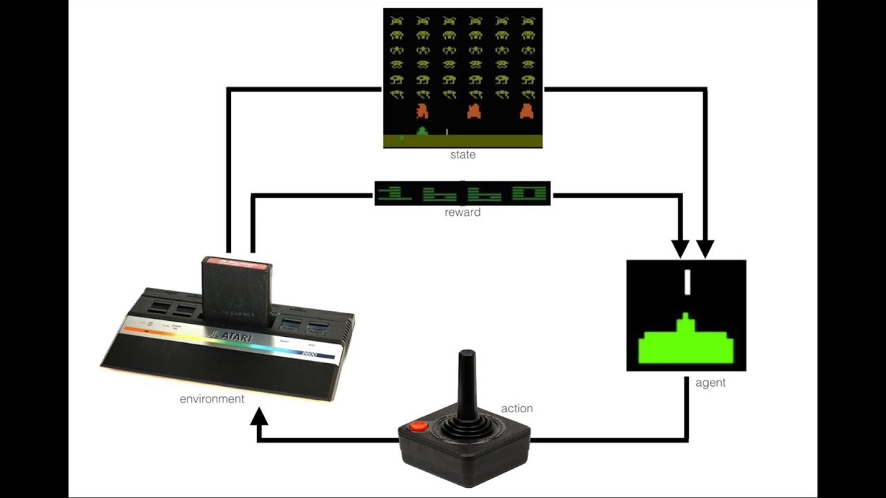 The Neural Aesthetic @ ITP-NYU :: 10 Reinforcement Learning & Natural Language Processing