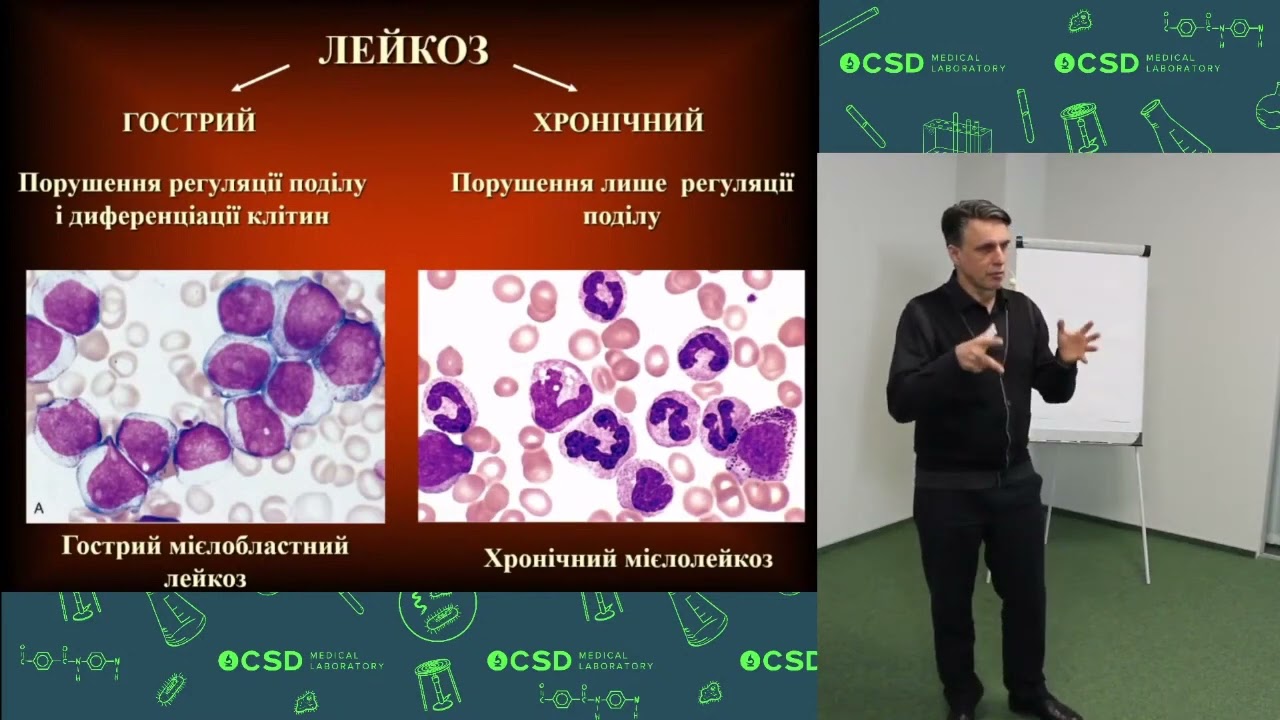 Етіологія та патогенез гемобластозів