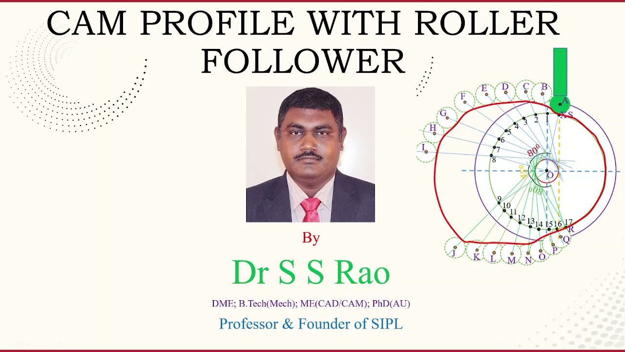 Cam profile of offset  Roller follower moving with SHM